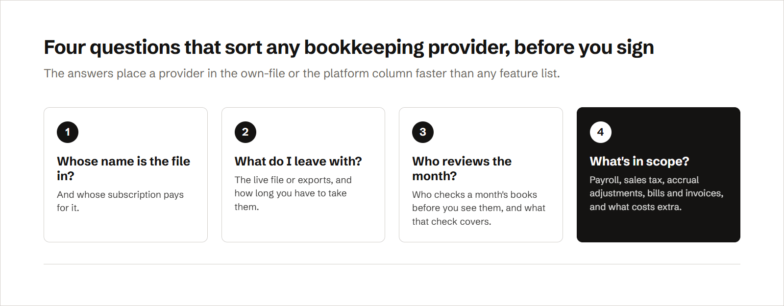 A four-step checklist for comparing bookkeeping providers: ask whose name and subscription the accounting file is under; whether you leave with the live file or with exports, and how long you have to take them; who reviews a month's books before you see them and what they check; and what is in scope, including payroll, sales tax, accruals, bills and invoices, and what costs extra.